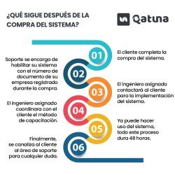 Sistema para electrodomesticos