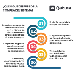 Sistema para compra y venta